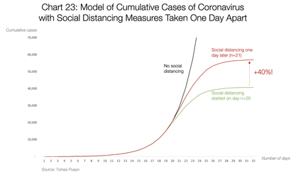 Coronavirus: Why You Must Act Now