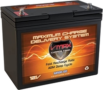 People recommend "VMAX MR96-60 AGM 12V 60AH AGM Battery Deep Cycle High Performance Battery for 24-50lb Thrust Minn Kota, Cobra, Sevylor and Other Electric trolling Motors (Group 22NF, Upgrades Any 55AH 22NF Battery)"