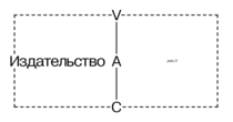 Места от Alexander Medvedev